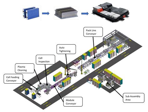 Electric Vehicle Power Assembly Systems | Jendamark