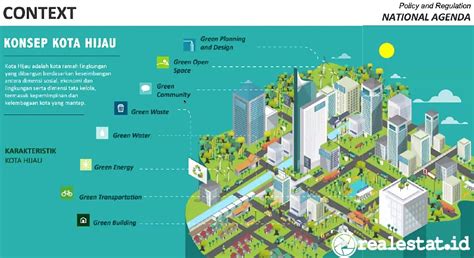 Adaptasi Arsitektur Hijau Pada Bangunan dan Lingkungan Perkotaan ...