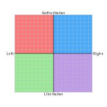 The Political Compass - Wikipedia