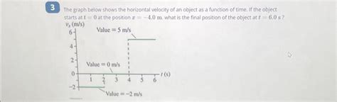 Solved The graph below shows the horizontal velocity of an | Chegg.com