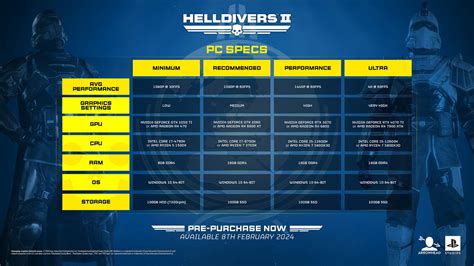 Helldivers 2 PC specifications and crossplay support details revealed ...