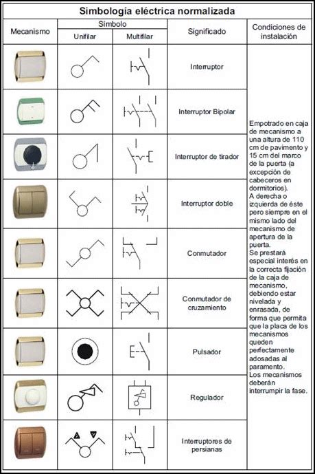 Símbolos de electricidad en planos | Simbolos de electricidad ...