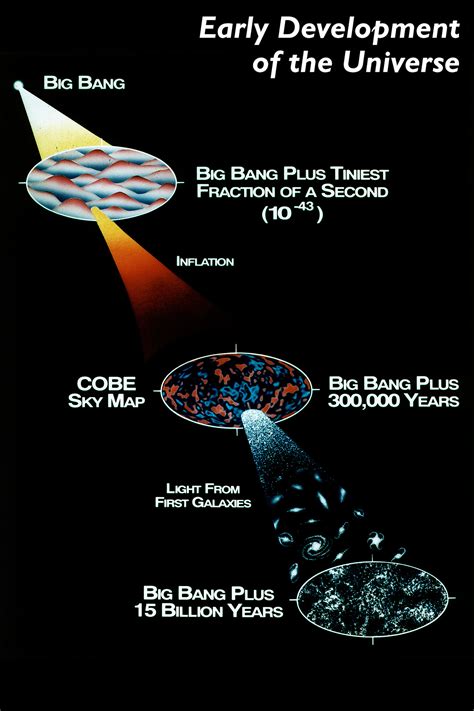 LAMBDA - COBE Images