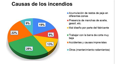 PREVENCIÓN DEL IMPACTO AMBIENTAL DE INCENDIOS PROVOCADOS POR “COSECHADORAS”, EL PROYECTO AGROINC ...