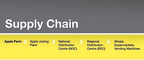 apple supply chain map