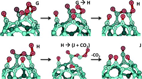 A theoretical study of the ozonolysis of C 60 : primary ozonide formation, dissociation, and ...