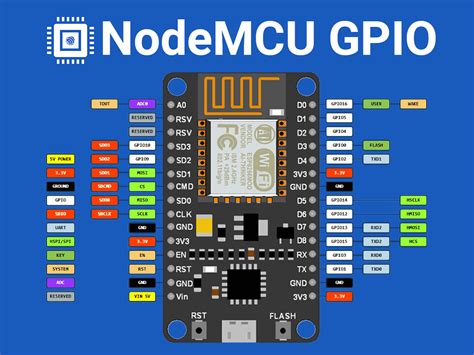Push Button With ESP32 And ESP8266 Using MicroPython, 53% OFF
