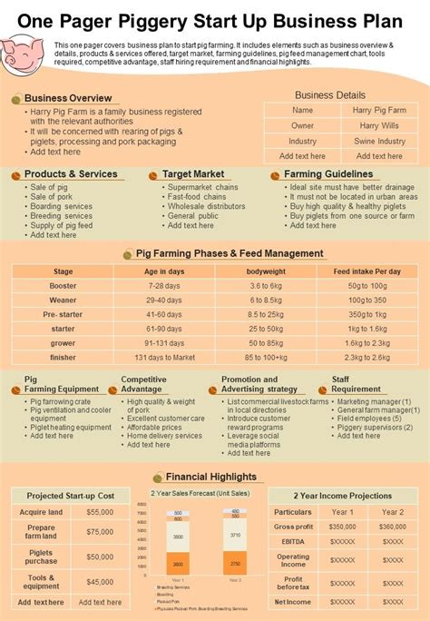 One pager piggery start up business plan presentation report infographic PPT PDF document PPT ...