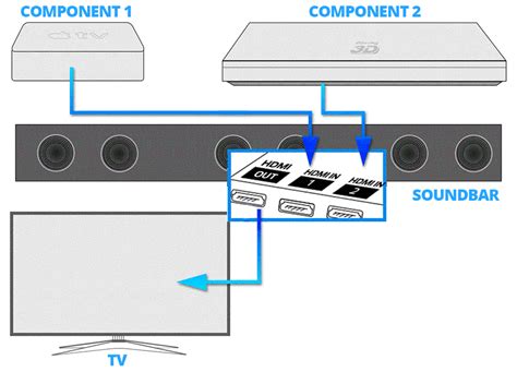 [DIAGRAM] Samsung Tv Sound Bar Connection Diagram - MYDIAGRAM.ONLINE