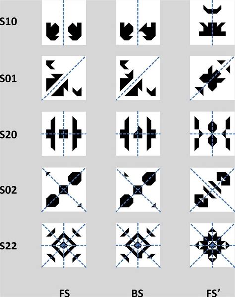 Example patterns by symmetry type (S10 to S22) vs. stimulus group (FS ...