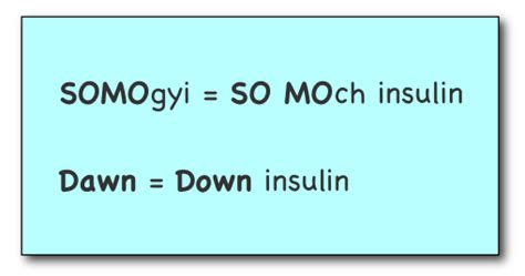 Biochem Mnemonic: Somogyi Effect