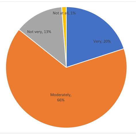 Mass Retirement Percentage Chart