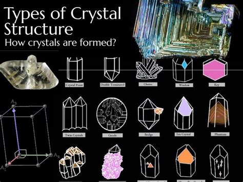 Types of Crystal Structure and How Crystals are formed? Crystal and ...