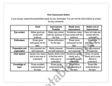 Peer evaluation rubric - ESL worksheet by kathy080193