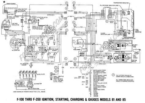 Ford 3G Alternator Wiring Diagram Collection - Faceitsalon.com