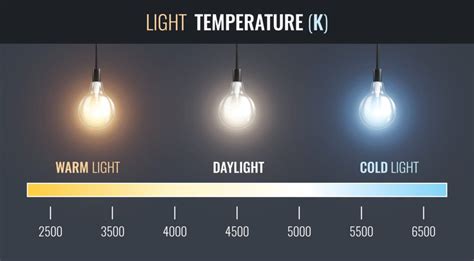 Does Your Kitchen Need Warm White or Cool White Lighting?