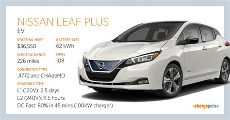 Everything You Need to Know About Charging the Nissan LEAF PLUS | ChargePoint