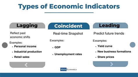 A Comprehensive Guide to Mastering Economic Indicators - maseconomics