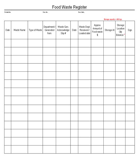 Food Waste Audit Template | TUTORE.ORG - Master of Documents