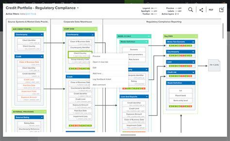 Data Lineage Diagrams & Info Architects | Collibra