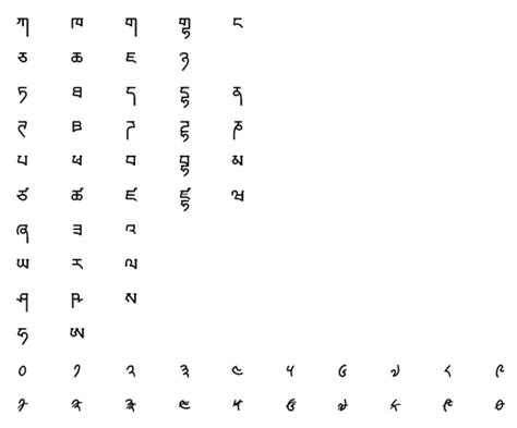 Tibetan Fonts: South Asian Language Resource Center