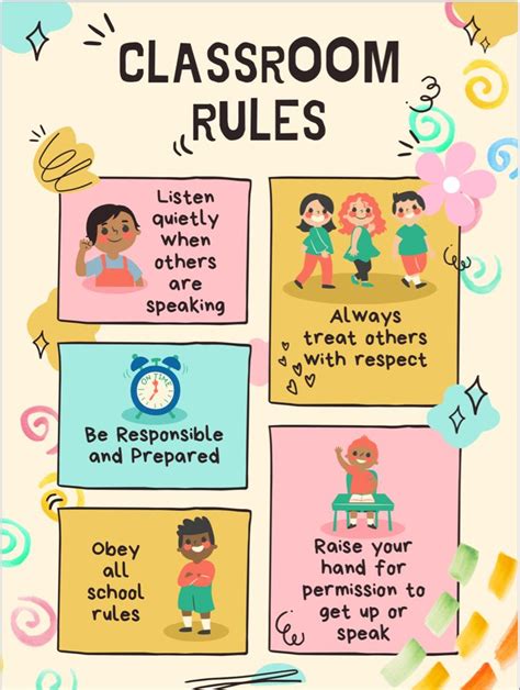 classroom rules poster in 2023 | Classroom rules poster, Classroom ...