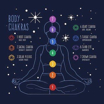 8 Ways to Heal Your Chakras - Holistic Therapy in Georgia