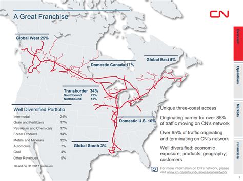 Canadian National Railway: Buying Opportunity For Dividend Growth Investors - Canadian National ...