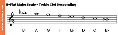 B-Flat Major Scale: A Complete Guide