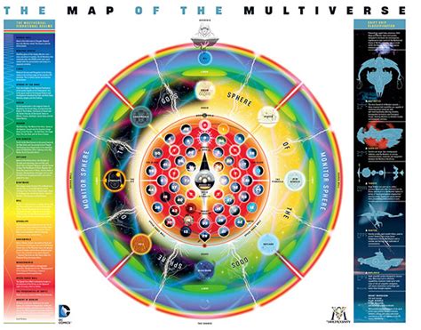 THE MAP OF THE MULTIVERSE | DC