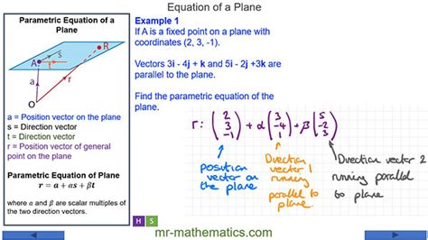 Vector Equation of a Plane - Mr-Mathematics.com