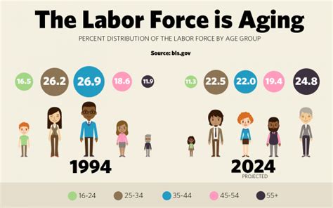 Aging in the American Workforce | The New York Public Library