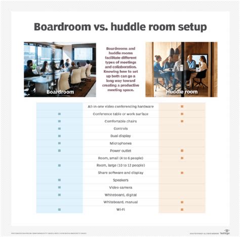 What is huddle room? - Definition from WhatIs.com