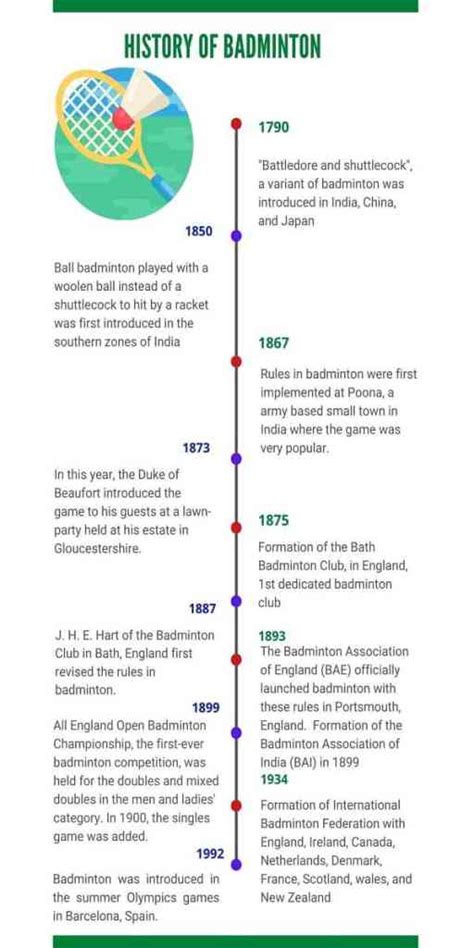 History of Badminton: From Origin to Olympic Debut - RACKET SPORTS.in