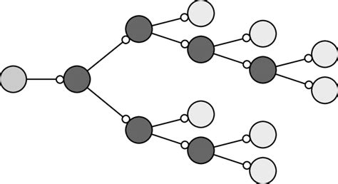 Tree of node and leaf processes | Download Scientific Diagram