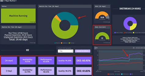 Oee Dashboard Excel Template