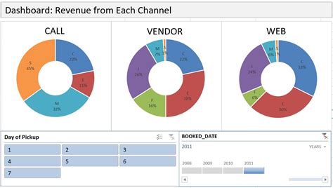 Creating Pivot Tables And Charts In Excel | Brokeasshome.com