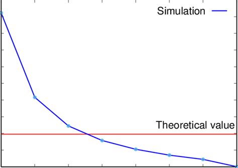 The dependence of friction coefficient on the terminal velocity... | Download Scientific Diagram