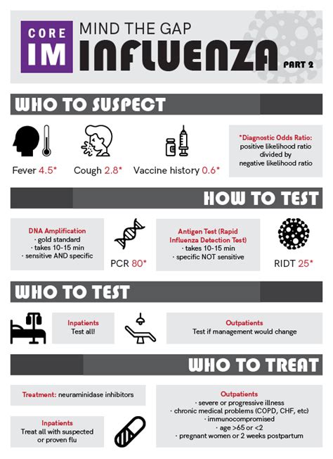 Influenza Treatment