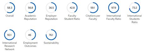 The University of Alberta just dropped a spot in a new global ranking ...