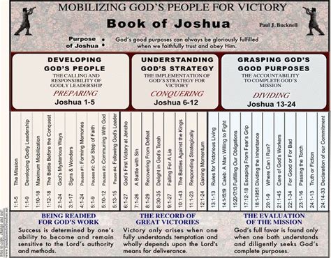 Joshua 24 Resources | Precept Austin