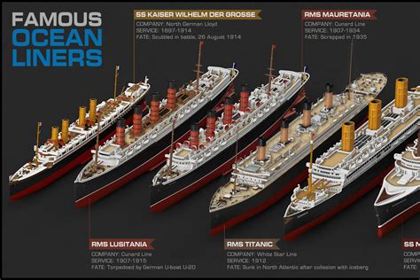 Vasilije Ristovic - Famous Ocean Liners - infographic