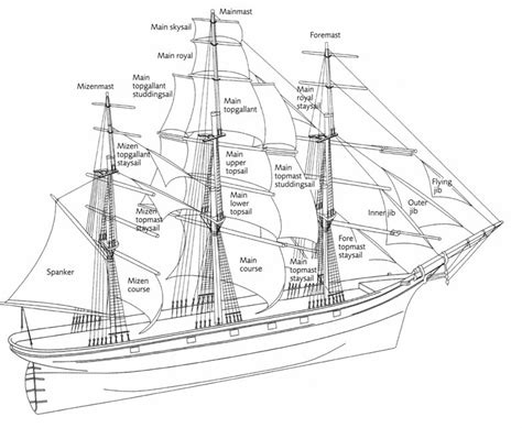 Ejemplo de fragata. Model Sailing Ships, Old Sailing Ships, Model Ships ...