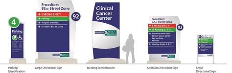 Hospital Wayfinding Signs — Nicolson Associates, Inc.