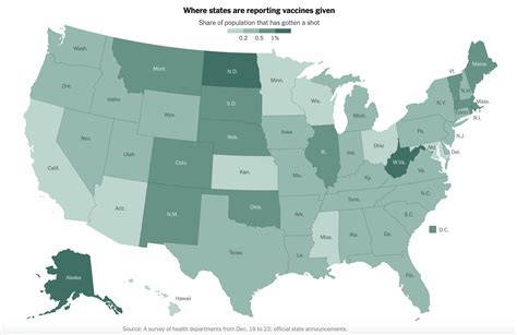 Vaccine Distribution Tracker