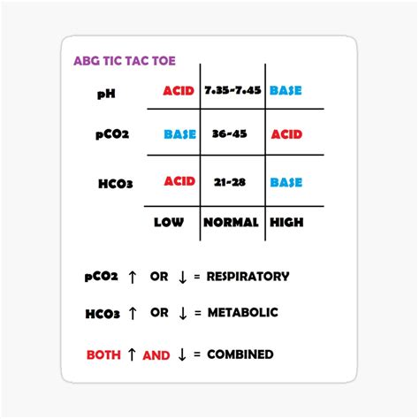 Tic Tac Toe Abg Interpretation - slideshare