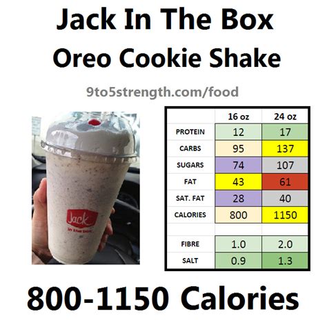 Jack in the box calories counter - padloki