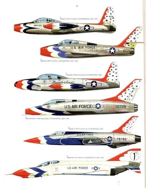 Pin by Dale Trongale on Top guns! | Usaf thunderbirds, Usaf, Air force planes