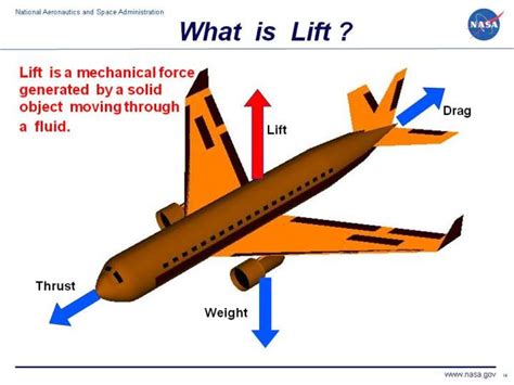 History of Flight - LIFT AND DRAG