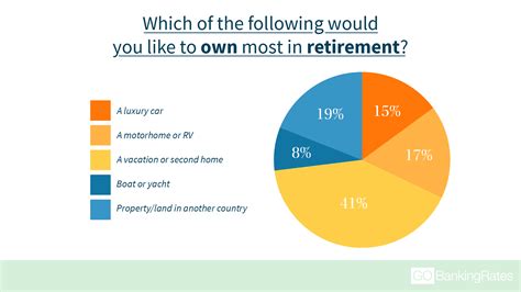 Americans Have No Idea How Much They Actually Need for Retirement | GOBankingRates